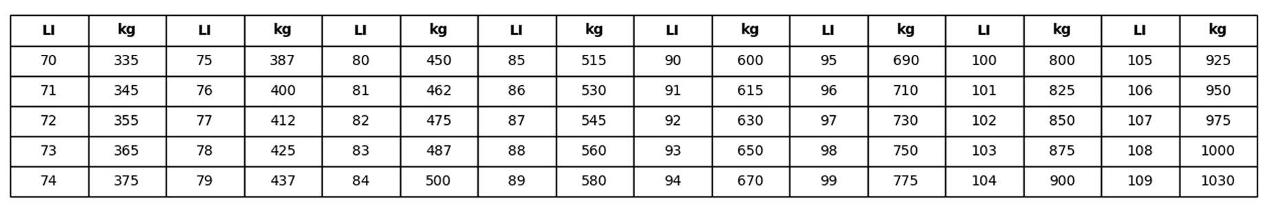 таблица товарен индекс